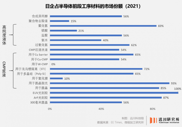 渺小的霸權：日本半導體材料的神話與現(xiàn)實