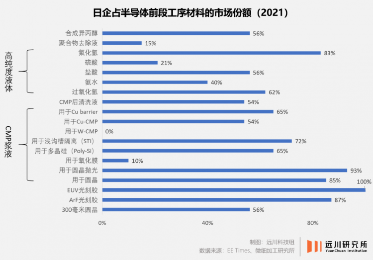 渺小的霸权：日本半导体材料的神话与现实