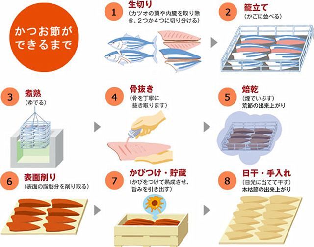 世界上最坚硬的食物，我打赌你一定吃过！