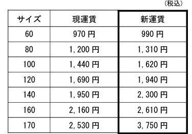 第136期：佳子公主搞特殊被骂；广末凉子承认出轨；福岛核污染水排海设备开始试运行