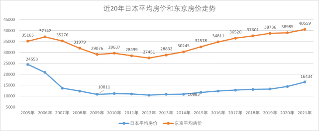 日本，一个奇葩的存在