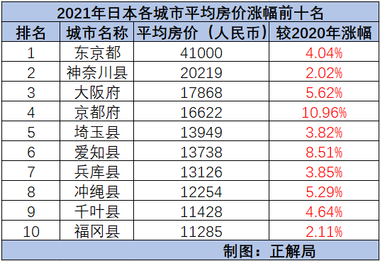 日本，一个奇葩的存在