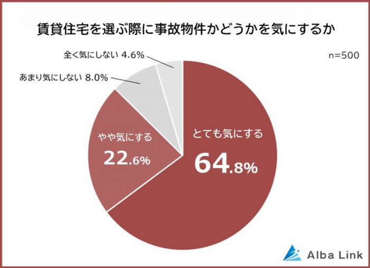 日本人真的敢住凶宅吗？