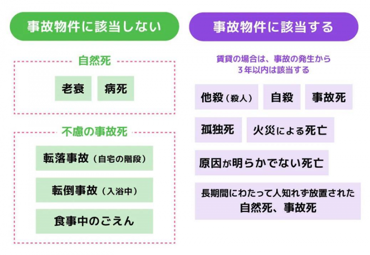 日本人真的敢住凶宅吗？