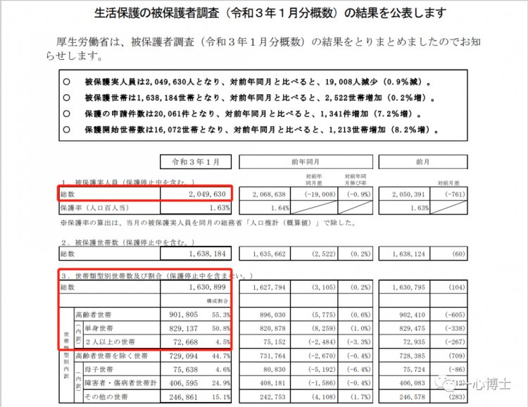 日本打工人，为什么越活越穷？
