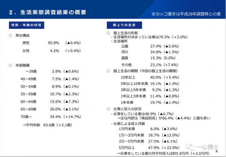 日本打工人，为什么越活越穷？