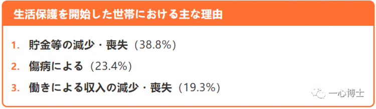 日本打工人，为什么越活越穷？