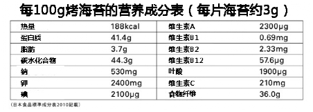 日本的饭团，就真的这么好吃吗？