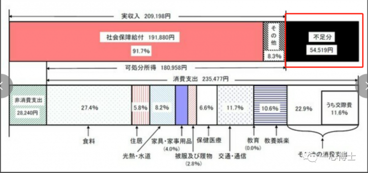 日本打工人，为什么越活越穷？