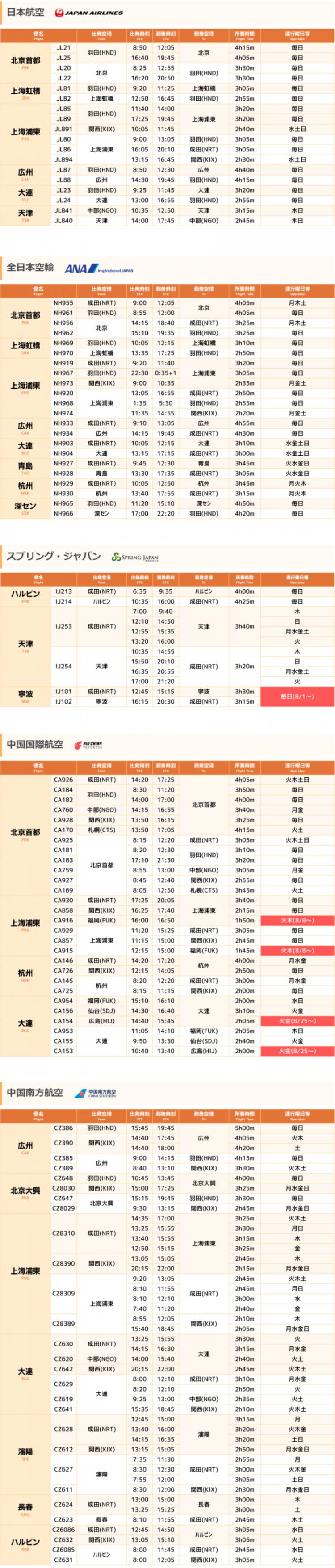 日本海关杀疯了,机场免税店买的也被没收,黑人小哥带了100多斤香蕉却通关了… 日本海关杀疯了,机场免税店买的也被没收,黑人小哥带了100多斤香蕉却通关了…