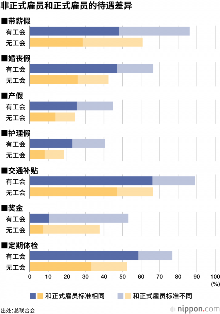 我的日本客户拿了60万半年奖，却高兴不起来