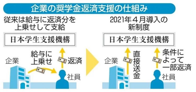 第149期：木村拓哉受杰尼斯丑闻连累或将退社；日本发射登月火箭；日本员工年均收入前十公司排名 | 百通板