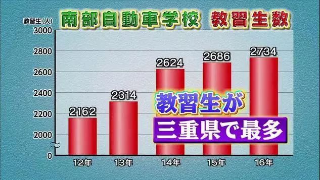 我一马路杀手，在日本驾校被夸上了天