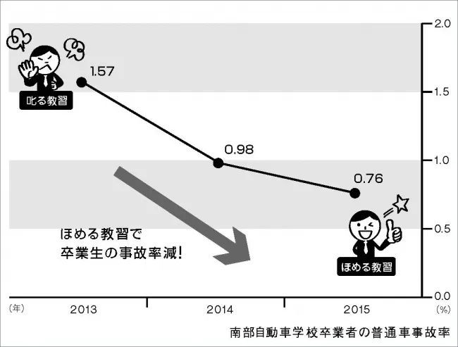我一马路杀手，在日本驾校被夸上了天