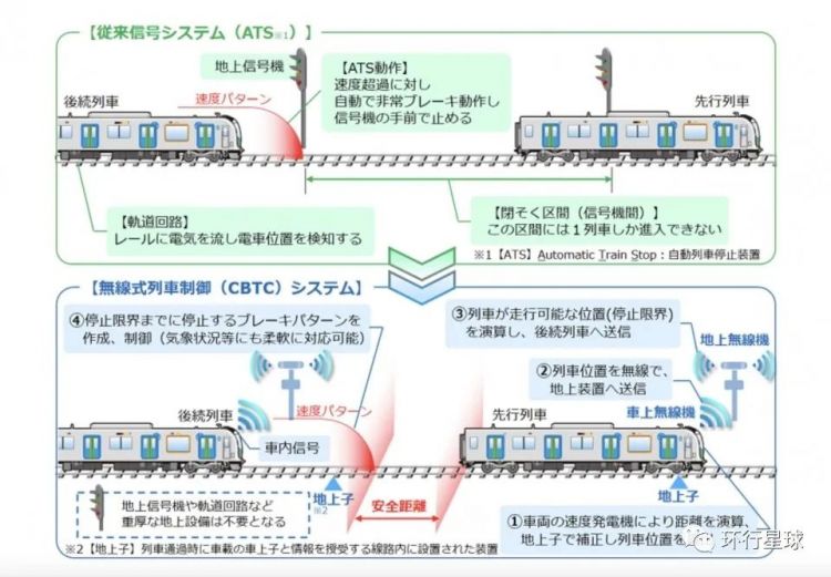 日本电车为什么不安检？