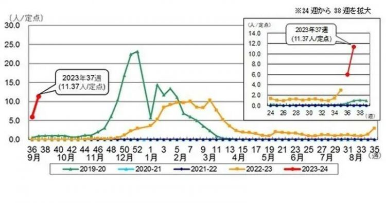 第152期：宝塚前成员退团后下海；日媒爆料泷泽秀明性骚扰；红白歌会不邀请杰尼斯艺人|百通板