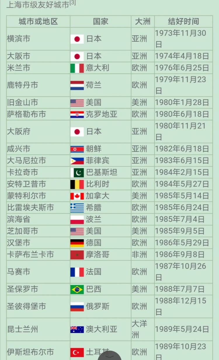 “在日本人看来，中国只有上海一个城市”