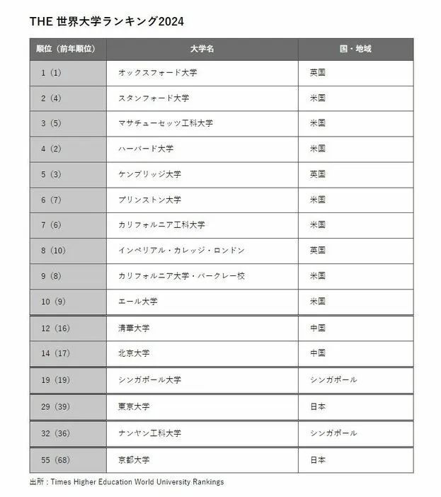 第153期:杰尼斯事务所改名;青山刚昌透露柯南新电影信息|百通板 第153期:杰尼斯事务所改名;青山刚昌透露柯南新电影信息|百通板