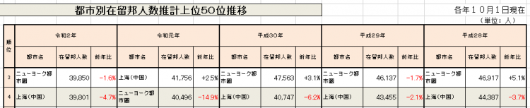 “在日本人看来，中国只有上海一个城市”