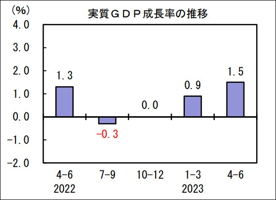 日本经济，突然大爆发