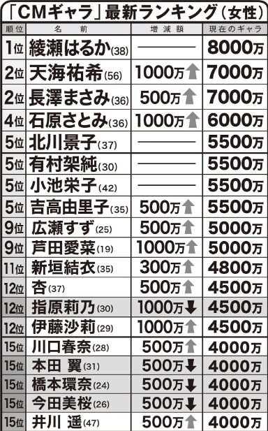 第156期：二宫和也退出杰尼斯；近日多人赴日旅游签被拒签 | 百通板