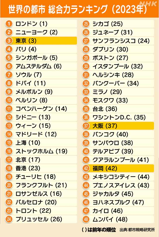 第159期：赴日旅游签证重大变革；日本放宽移民门槛；红白歌会公布最终出演名单 | 百通板