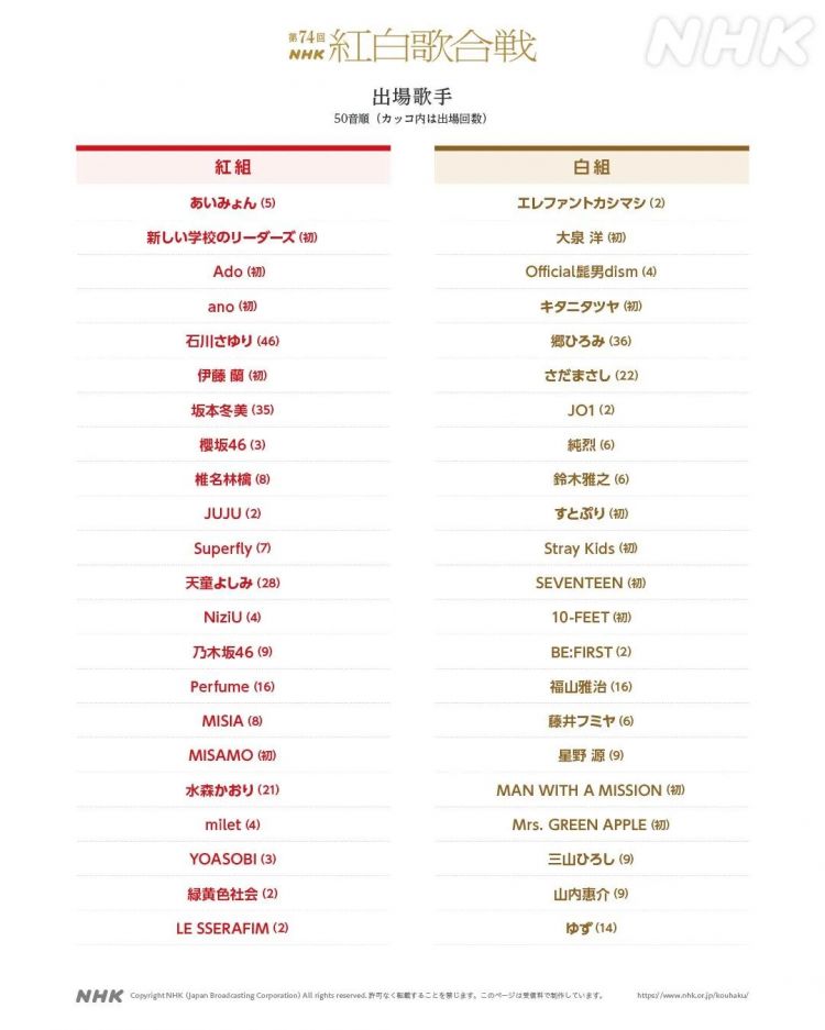 第159期：赴日旅游签证重大变革；日本放宽移民门槛；红白歌会公布最终出演名单 | 百通板