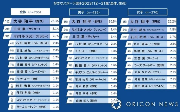 第160期：羽生结弦离婚；日本乐坛天后下架所有歌曲；柯南新作确认引进中国大陆