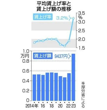 第161期：日本旅游签材料新变化；日本公主与驸马在美国“失踪”；日本首相深夜逃离官邸, 疑似闹鬼 | 百通板