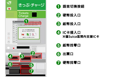 最全攻略！一次性了解日本十大交通IC卡