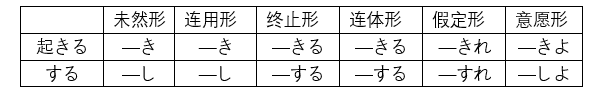 嘉园夜话 第8话 咱能不能索性给サ变动词改个名儿？