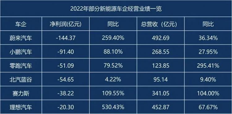 丰田，闷声发大财？