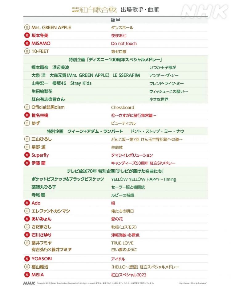 第165期：红白歌会节目单公布！日本政府将简化入境流程；羽生结弦前妻首次开口回应