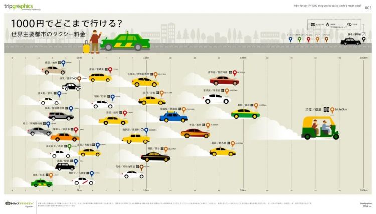 一周干3天，月入50万：在日本这份工作为什么还是没人愿意做？