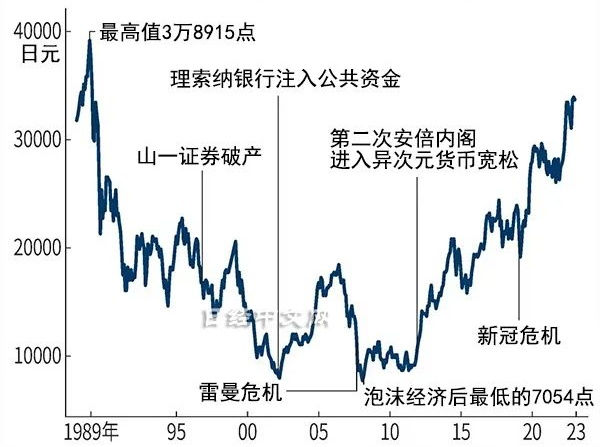 日本股市，持续暴涨