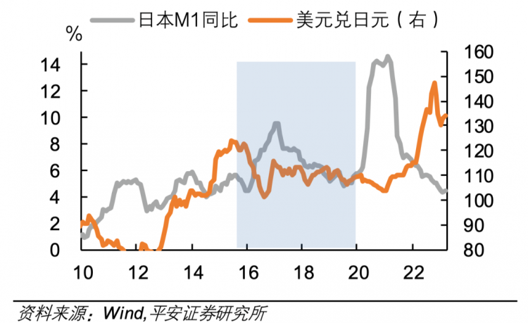 日本股市，持续暴涨