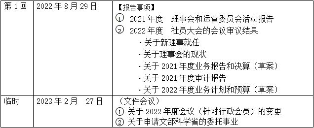 2022年度 一般社团法人 长崎留学生支援中心项目报告书