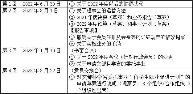 2022年度 一般社团法人 长崎留学生支援中心项目报告书