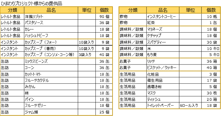 2022年度 一般社团法人 长崎留学生支援中心项目报告书