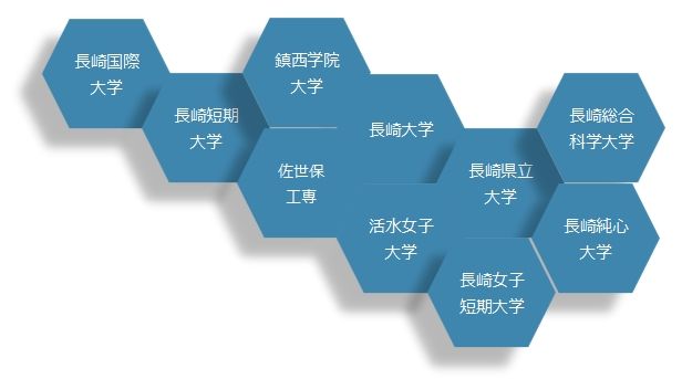 文部科学省“留学生就业促进项目”