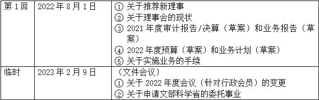 2022年度 一般社团法人 长崎留学生支援中心项目报告书