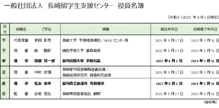 2022年度 一般社团法人 长崎留学生支援中心项目报告书