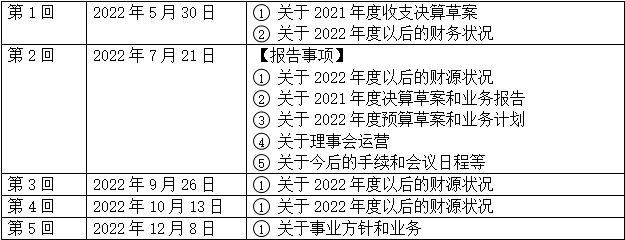 2022年度 一般社团法人 长崎留学生支援中心项目报告书