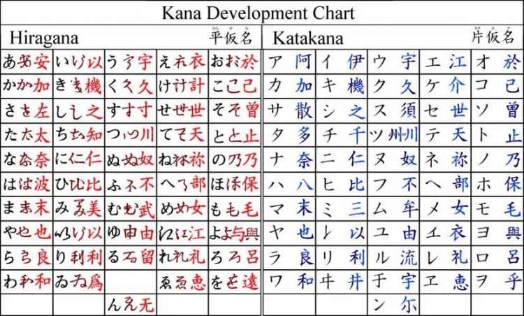 韩国越南退出汉字圈！为何日本还保留汉字？