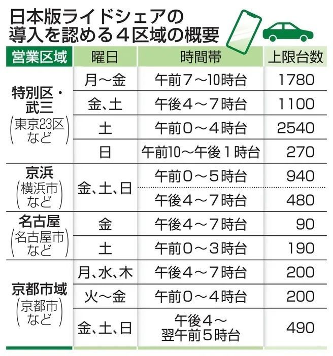 第176期：福原爱与前夫和解疑似有中国资本推手；日本最美女大学生是前首相重孙女惹争议；​日本将实施三项和外国人相关重大新政 | 百通板