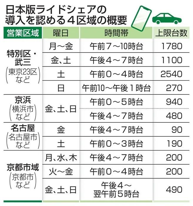 第176期：福原爱与前夫和解疑似有中国资本推手；日本最美女大学生是前首相重孙女惹争议；​日本将实施三项和外国人相关重大新政 | 百通板