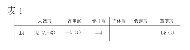 嘉园夜话 第23话 不只是“ます”，“する”的未然形也是“せ”来着