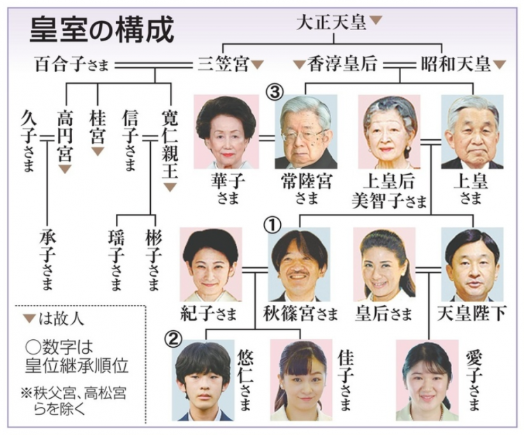 超七成日本民众对日本皇室继承存忧 九成支持女性天皇