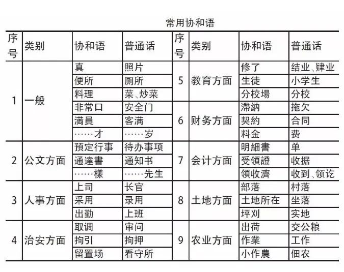 抗日神剧里的“日式中文”是真实存在的吗？