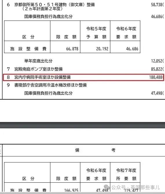 纪子妃一家全员患病？豪宅改医院，砸1500万买药！宫斗一辈子，身体却…